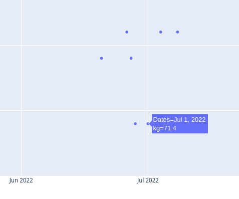 scatterplot